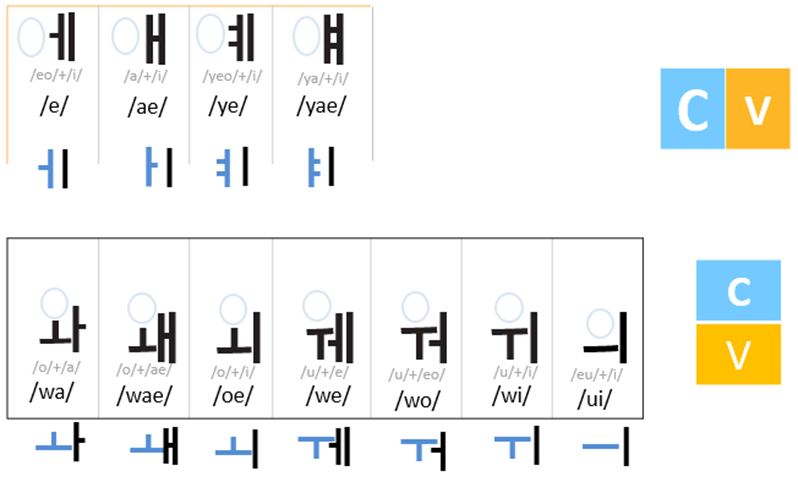 Korean Alphabet Double Vowels - Pronunciation 