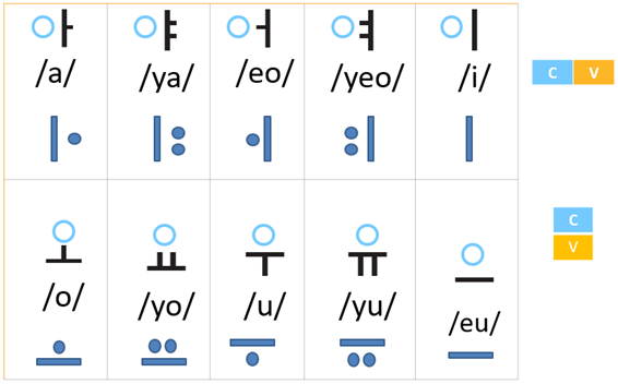 Korean Alphabet - Basic Vowels