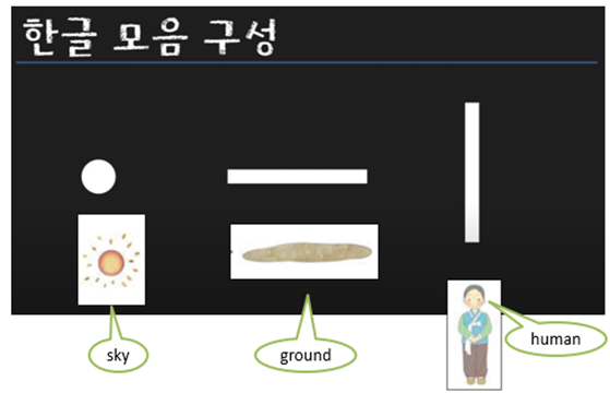 Korean Vowels Meaning